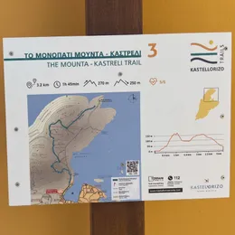 Πινακίδες με χάρτες και πληροφορίες διαδρομών